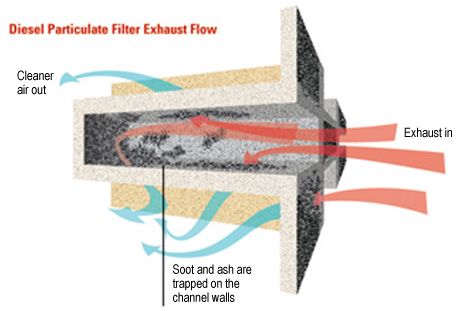 dieselparticulate.jpg